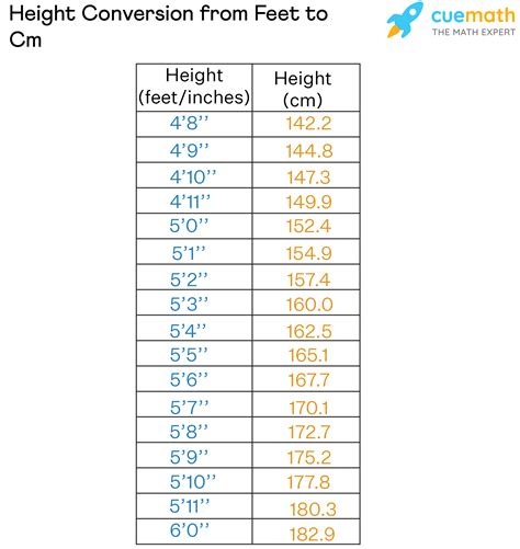 5 feet tall cm